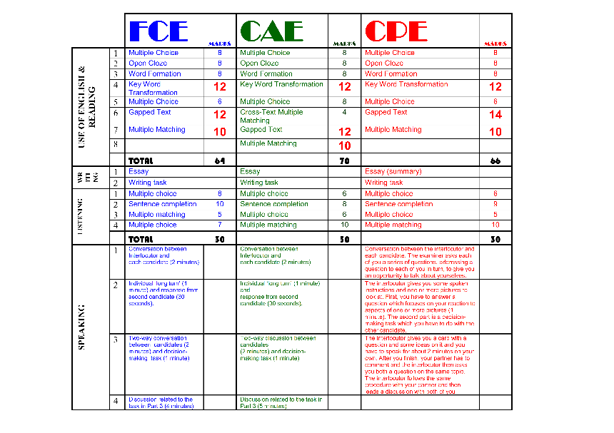 C-CPE-14 Prüfungsinformationen